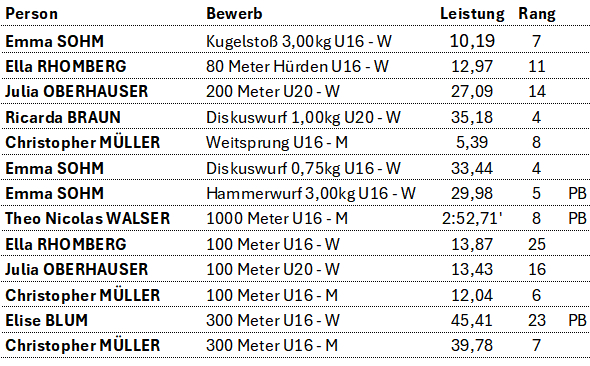 erg